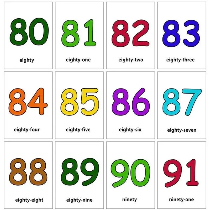 Number Flashcards Number Flashcards